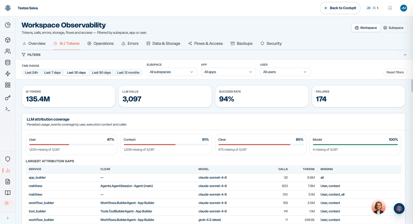 A Mogno observability view with logs, usage cost, and a workflow trace.
